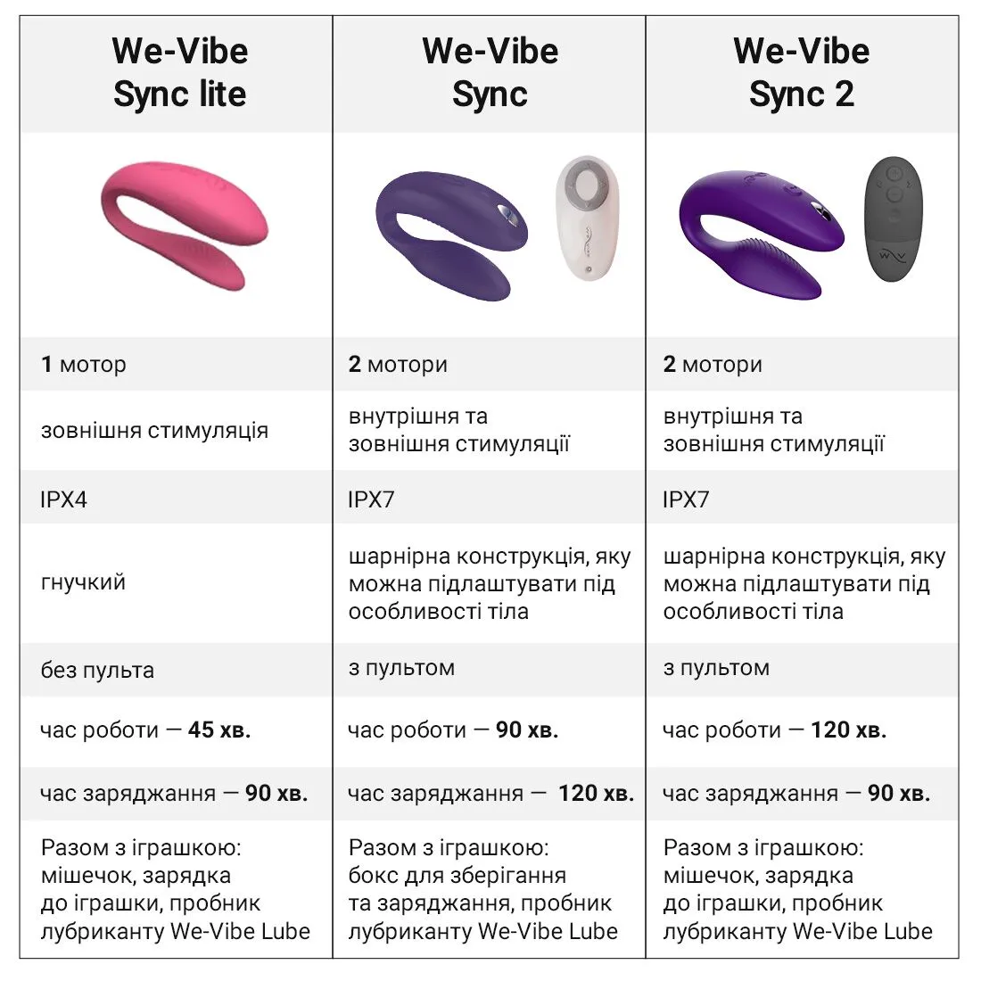 we-vibe-sync-2-rose-11 we-vibe-sync-2-rose-11